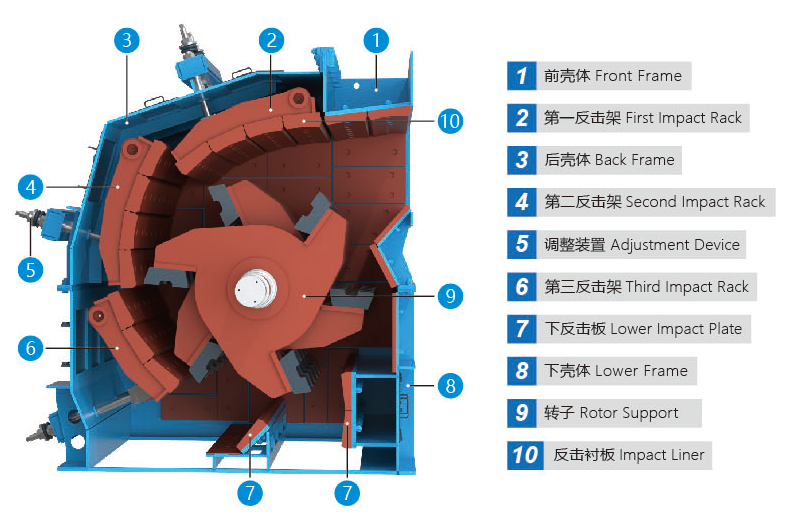 scsm系列卧式冲击制砂机